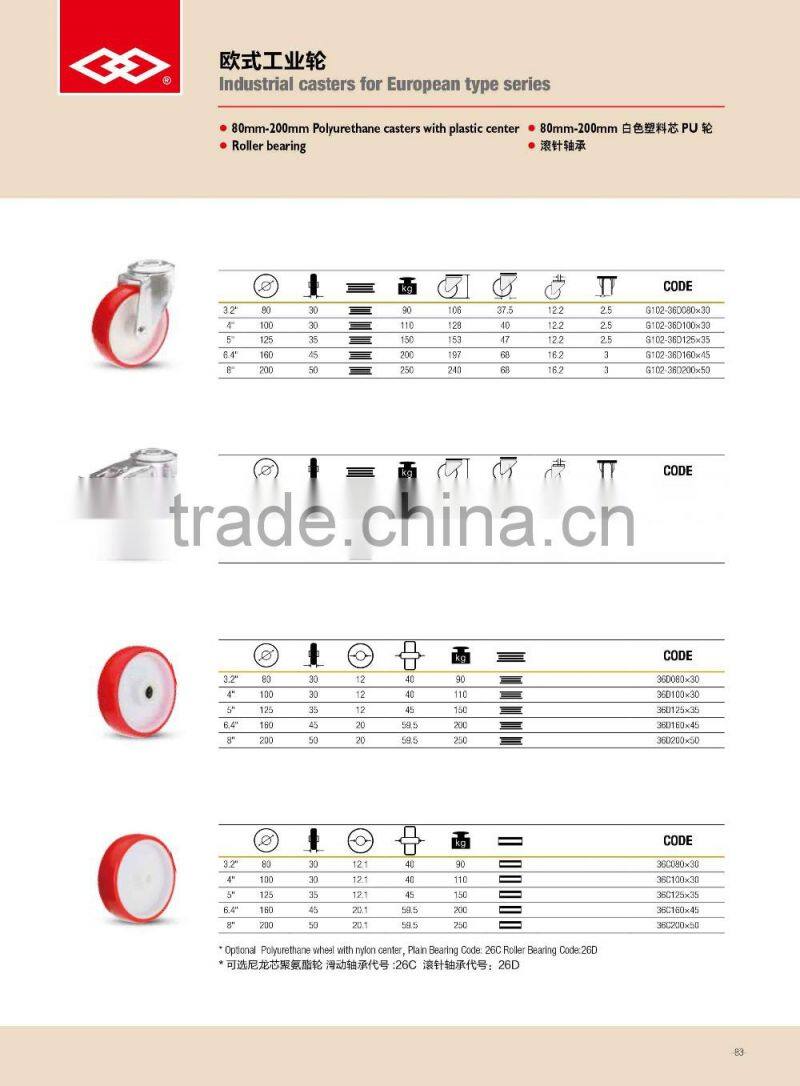 80mm PU wheel caster European type industrial castor