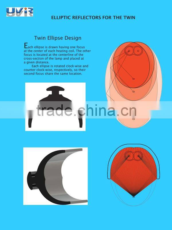 Infrared lamp heating element high efect reflectors