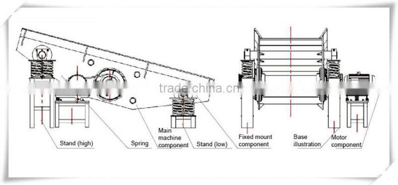 Mining feeders with vibration