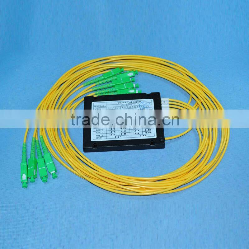 fiber optic splitter for protect solution