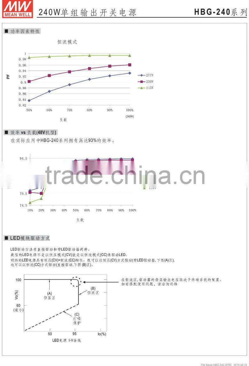 IP65 UFO meanwell waterproof electronic led driver 240w HBG-240 Series