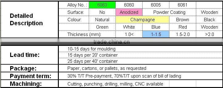 Champagne aluminum clean room profile