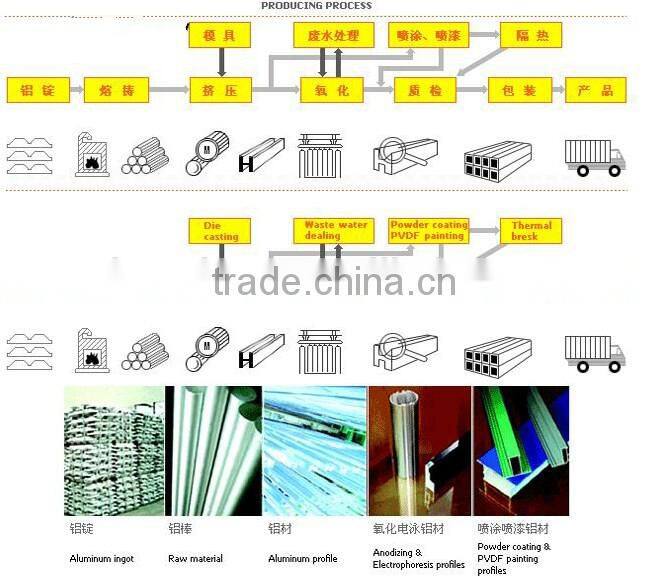 Newly designed 6000 series aluminum alloy beam profiles for door and wiondow,curtain wall, glass house