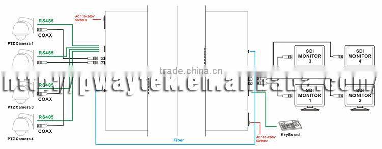SD/HD/3G-SDI video Fiber Optic Eetender PW-STF5804H
