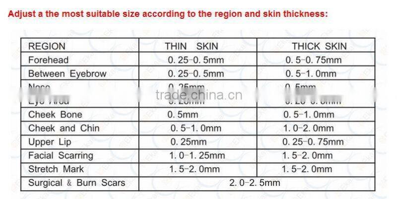 Best price micro needle pen dermapen