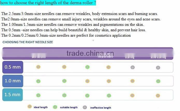 540 Titanium derma roller,skin roller, face roller Needles Derma Micro Needle Skin Roller Dermatology Therapy Microneedle