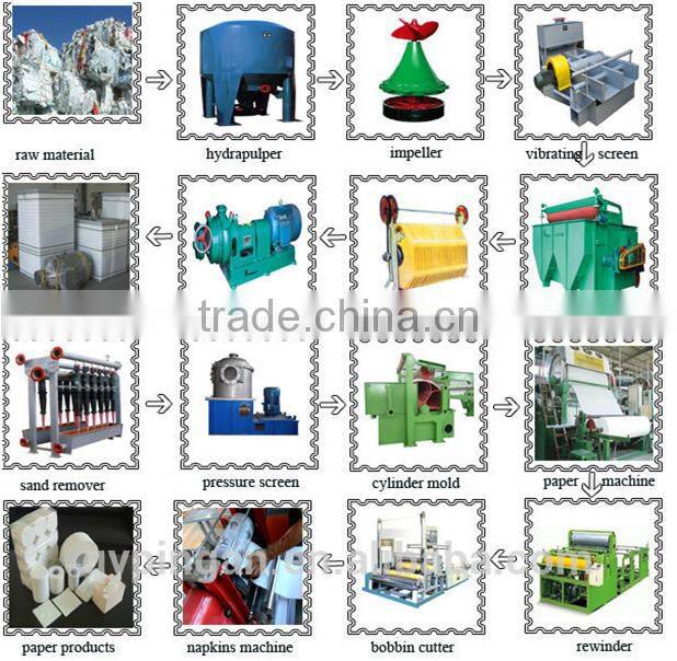 5T high speed waste paper recycling kraft paper produce line