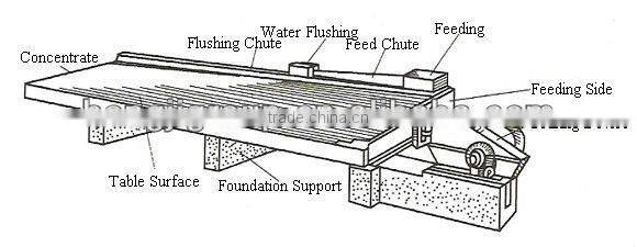 gravity table separator with best price