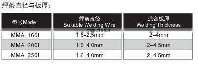 ws-630 igbt welding machine