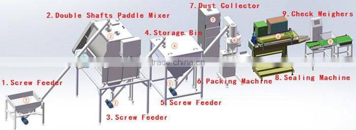 Food Powder Mixer Machine,Powder Blender Chemical Powder Mixer V-5