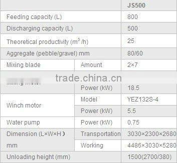 CANMAX CONCRETE MIXER JS500