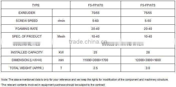 Good Quality Flower Foam Net Production Line