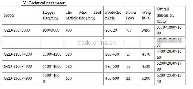 GZD adjustable mineral vibration feeding machinery