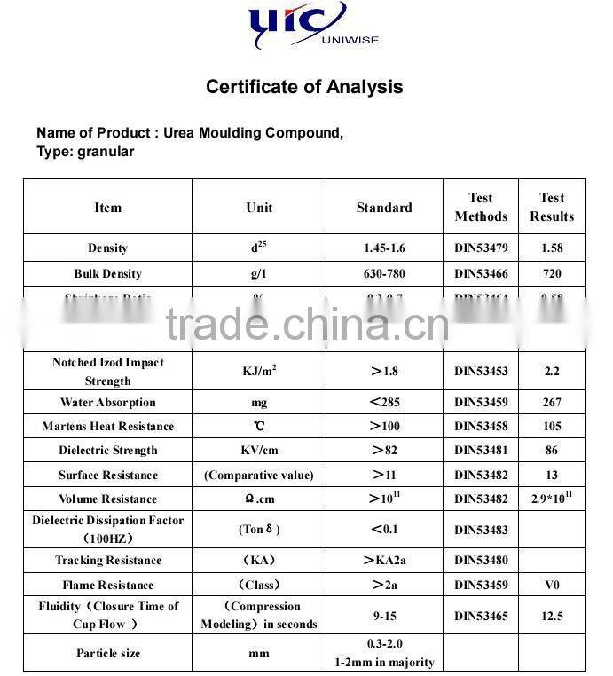 Urea molding compound