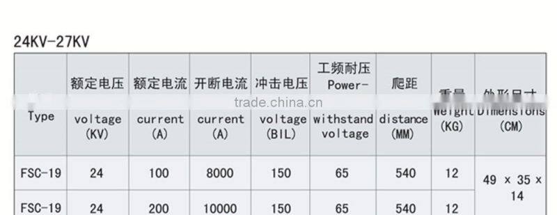 Manufacturer! porcelain drop type cut-out fuse