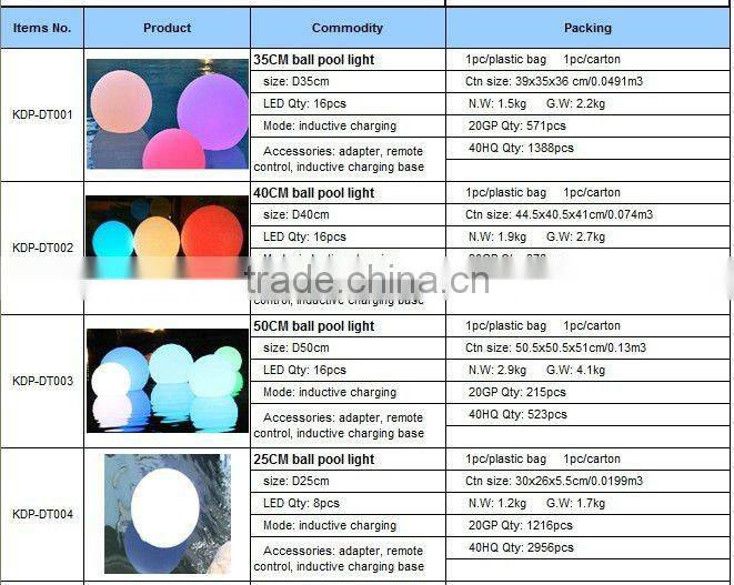rechargeable colorful waterproof garden ball light DT004