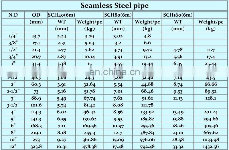 Precision seamless steel pipe for hydraulic cylinder cold drown steel pipe