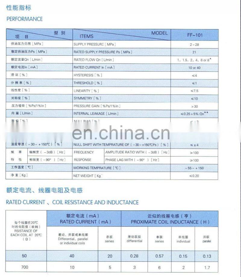 High quality manufacturer servo valve hydraulic actuator operation
