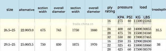 2014 doublestar tyre
