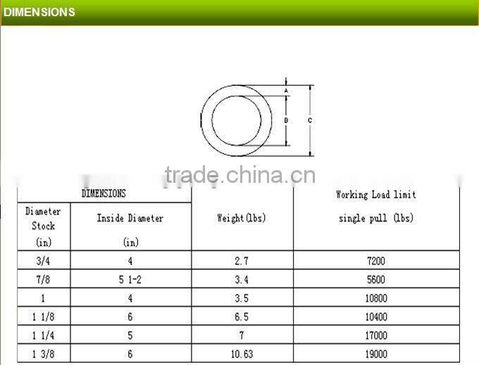 G80 forged alloy steel weldless round rings