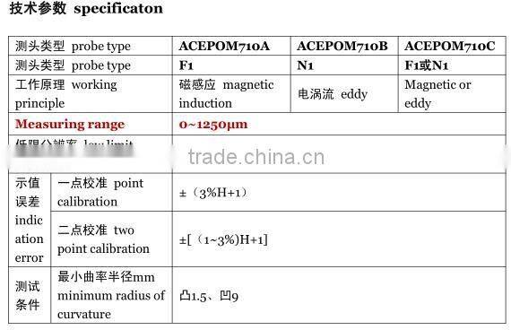 coating thickness gauge ACEPOM710