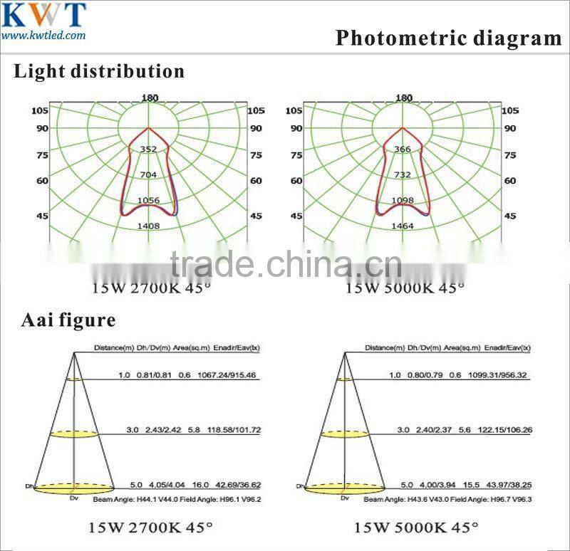 COB LED Downlights sd15fspcwh