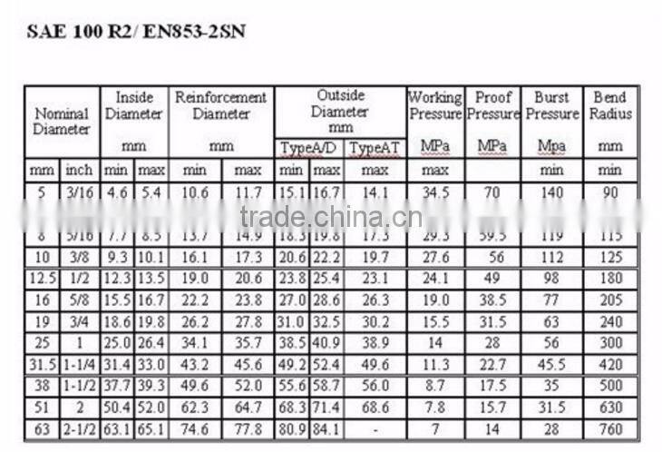best quality wire braid hydraulic rubber hose HH581