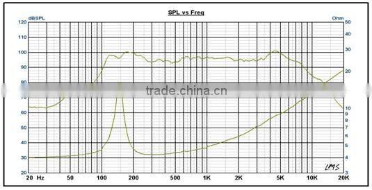 SW-617 6.5 inch 250W new design car loudspeaker/midrange speaker