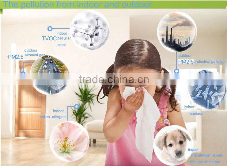Guangzhou air purifier/mini air purifier
