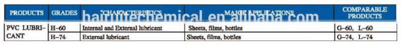 auxiliary PVC lubricant G-60 ,pvc lubricat for pvc product,powder chemical,