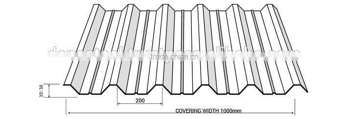 Roofing Sheet Corrugated For Warehouse - Dubai Sharjah Ajman Oman Qatar Bahrain