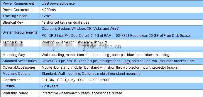 easy eraser electronic board electronic interactive display