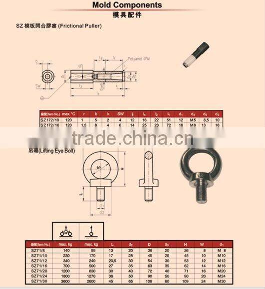 High quality DIN 580 standard lifting eye bolt