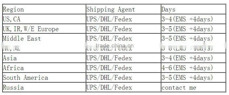 76/132kV (145kV) Porcelain Sleeve Outdoor Termination Sealing End for HV XLPE Cable Accessory of 132kV Cable Terminations