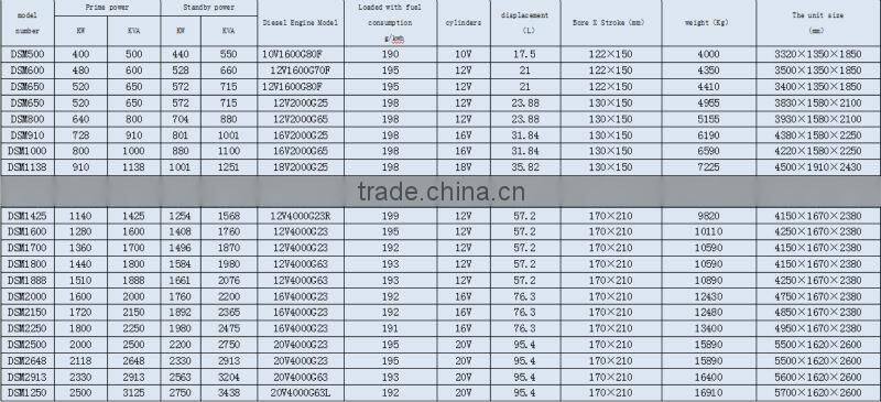 New product MTU 2250kva diesel generator
