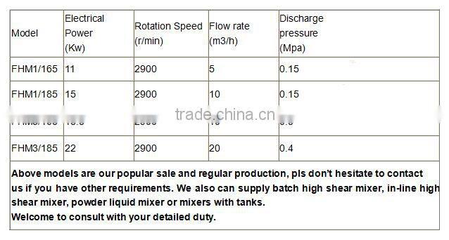 Ningbo honey homogenization equipment and homogenizer mixer