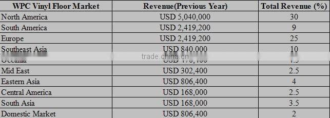 laminate flooring laminate wood floor laminated floor