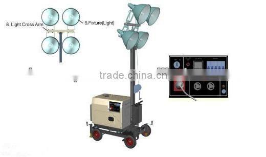 Fuzhou I-MAX 5kw Portable light tower