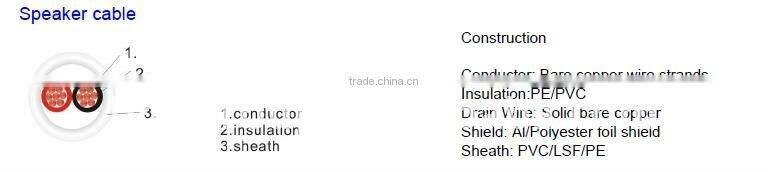 Multi pair Speaker cable