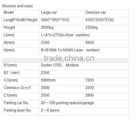 Pxd Stacker Parking System