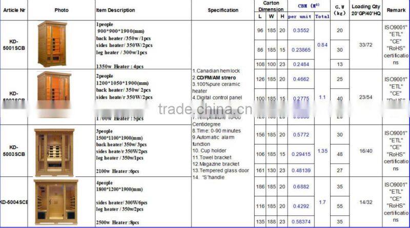 far infrared ozone sauna home prices sauna room