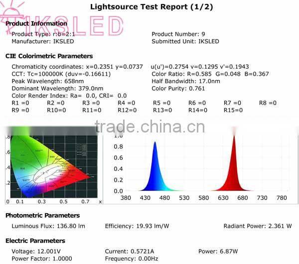 Korea led plant grow light strip lighting Red:Blue 3:1 4:1 5:1 6:1 7:1 8:1 9:1 LED Grow