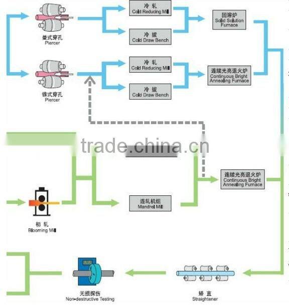 Precision tube and cold rolled steel pipe 4140H 42CrMo material