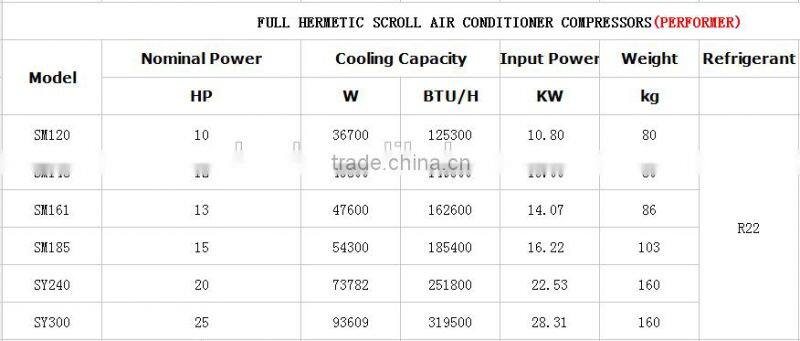 high quality Scroll compressor Performer SM120 10P 125300BTU