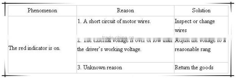 2 phase power step dc stepper motor driver , nema 34 stepper motor driver