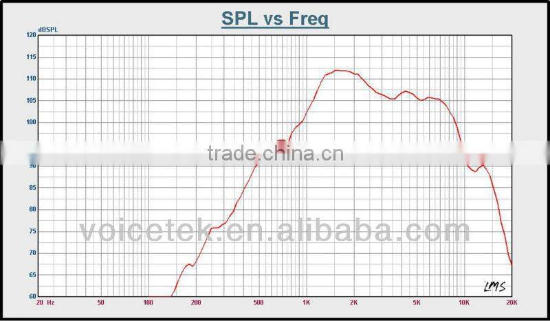 RPH-80N IP67 outdoor neodymium car speaker