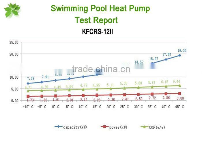All day heating 30deg.C for 25~240cube meter water 12kw/19kw/35kw/70kw COP4.62 thermostat swimming pool heat pump split top fan