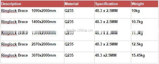 Steel scaffolding system parts