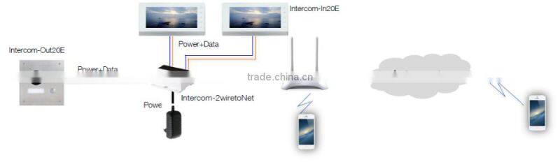 Outdoor Station of 2 Wire IP Network Intercom for Villa