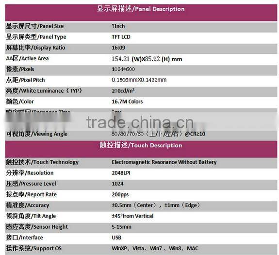 OF LCD Touch-Control Display with USB Video Input